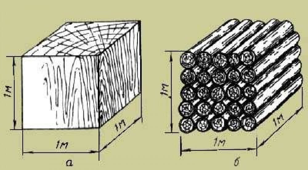 Сколько кубометров сосновых дров. Как посчитать 1 куб бревна. Как посчитать куб древесины. Как измеряется куб леса. Складочный в плотный КУБОМЕТР древесины.