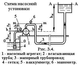 Схема насосной установки