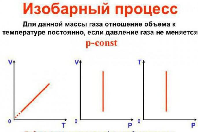 Εξίσωση κατάστασης ιδανικού αερίου μέσω της πυκνότητας