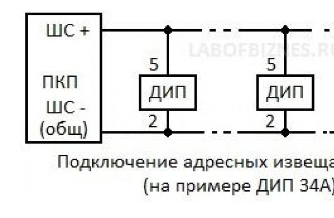 Ипр 3су схема. ИП 212 3су схема. Схема соединения пожарных извещателей с гранитом-5. ИПР-3су схема подключения Болид.