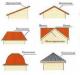Cum să acoperiți acoperișul unui foișor ieftin - o comparație a materialelor