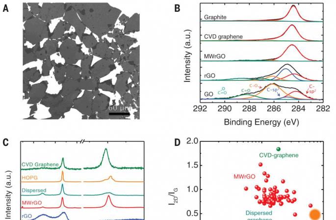 Membuat graphene di rumah