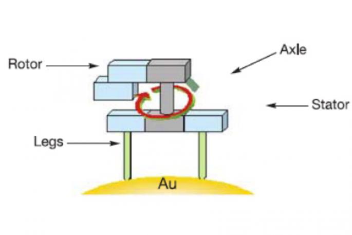 Hadiah Nobel Kimia diberikan untuk sintesis mesin molekuler Pemenang Hadiah Nobel Kimia