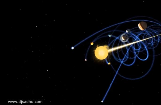 Comment notre système solaire bouge réellement