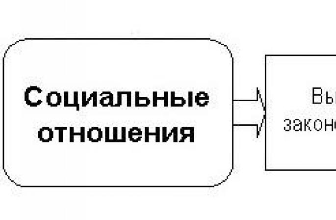 Методы социологии и ее основные функции По степени устойчивости и масштабам применения