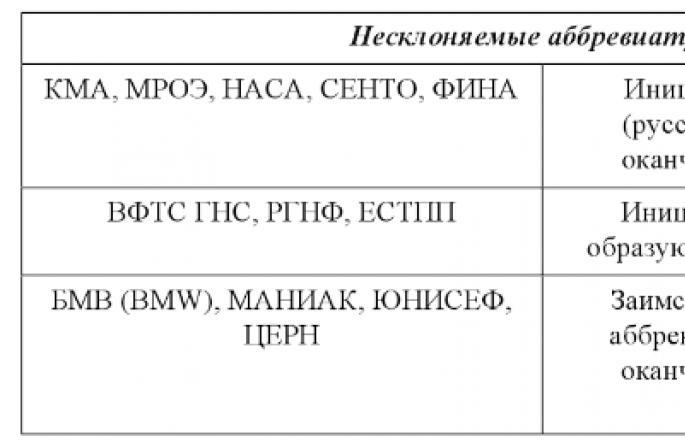 Можно ли выплескивать чувства наружу аргументы