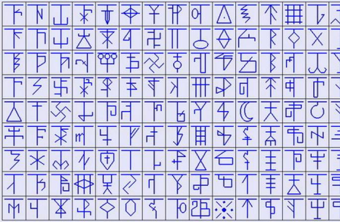 La magie des runes slaves.  Histoire des runes slaves