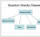 Gravité quantique en boucle et théorie des cordes