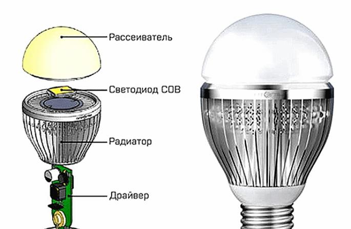 Specificații tehnice LED LED hl1