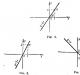 Fonction linéaire et son graphique Graphique d'une fonction linéaire pour 2x
