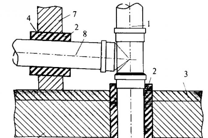 Características del paso de tuberías a través de estructuras de construcción.