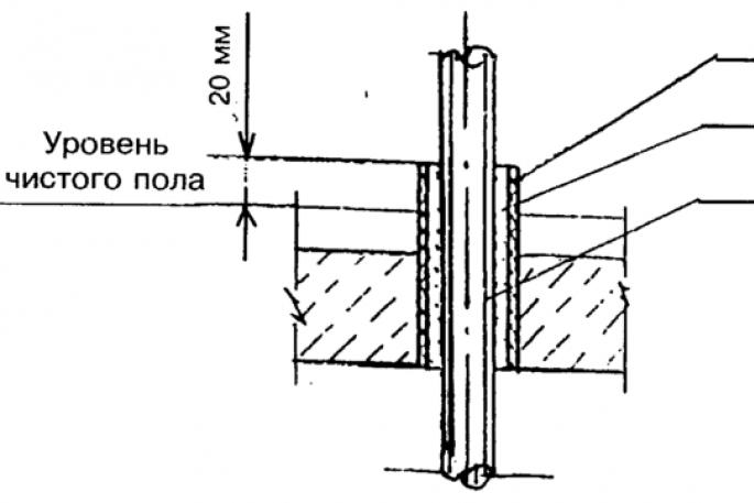 Ugradnja čahura za prolazak cijevi kroz stropove